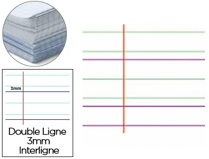 Papier Affiche Maildor Réglure Dl 3mm 60x80 cm 90g Coloris Blanc Paquet 25f — Activités artistiques